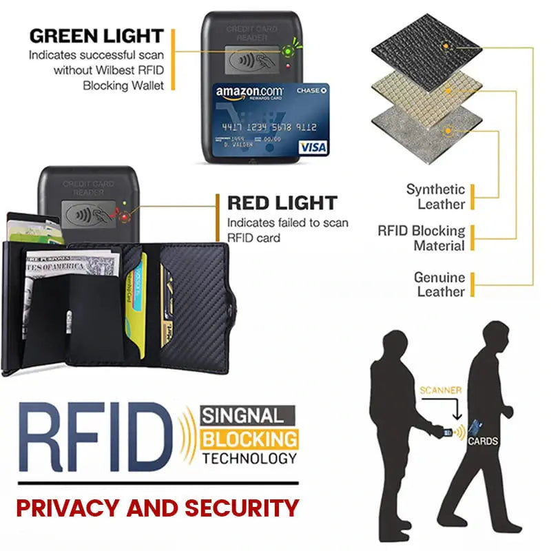 🤩💳RFID Blocker Kreditkortsfodral pentagow