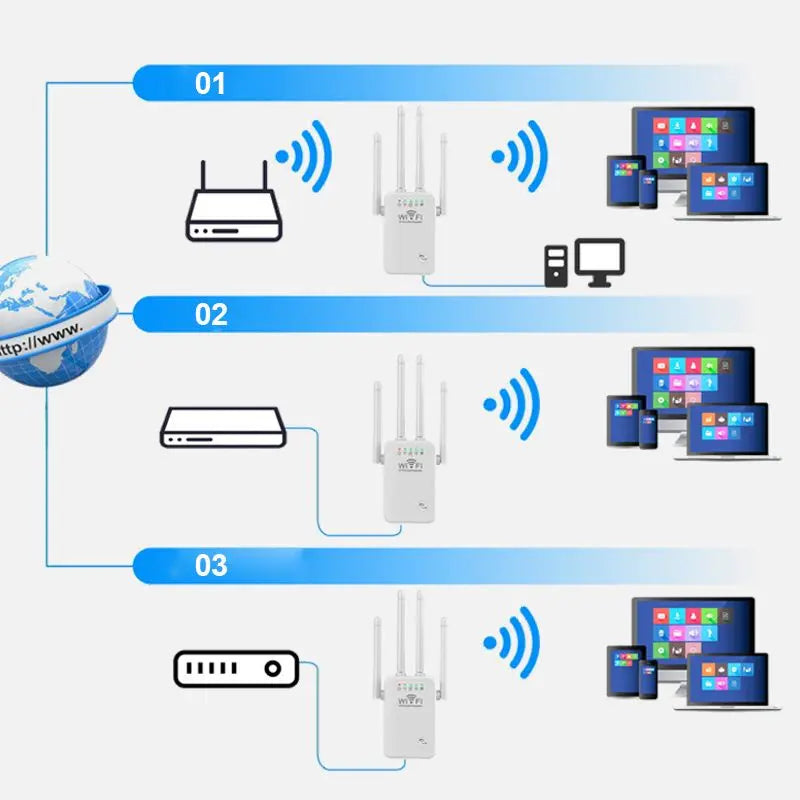 WiFi Extender signalförstärkare pentagow